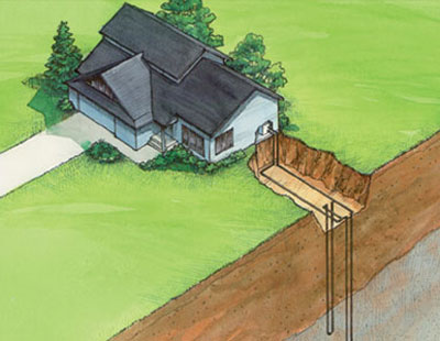 closed loop geothermal system