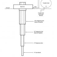 (4A) Temporary Casings 2021-1.jpg