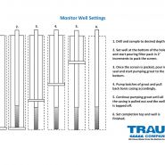 (5A) Sonic Monitor Well Setting 2021.jpg