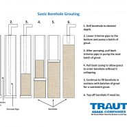 Sonic Borehole Grouting 2021.jpg