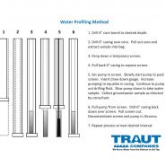 Water Profiling Steps 2021.jpg