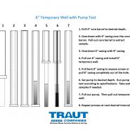 (16A) 6 inch Temp Well w Pump Test 2021a1024_1.jpg